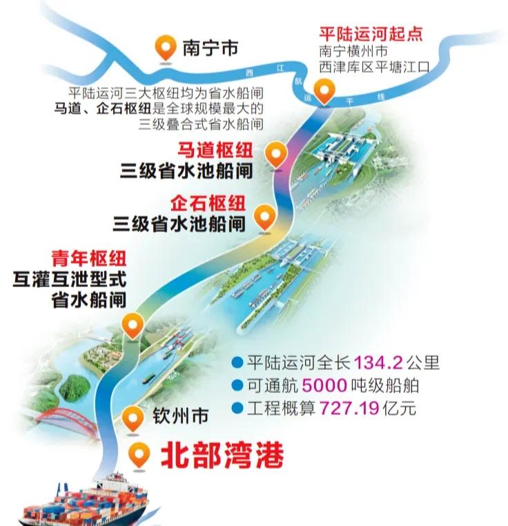 案例 | 西部陸海新通道（平陸）運河項目